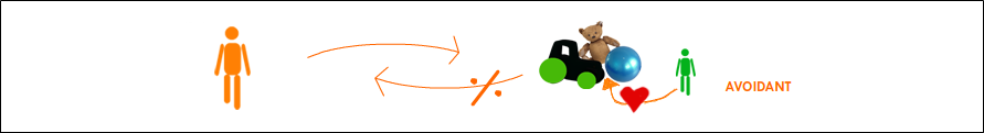 回避型